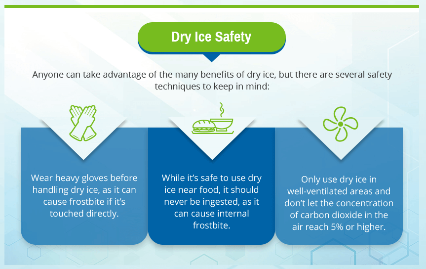 Dry Ice Safety